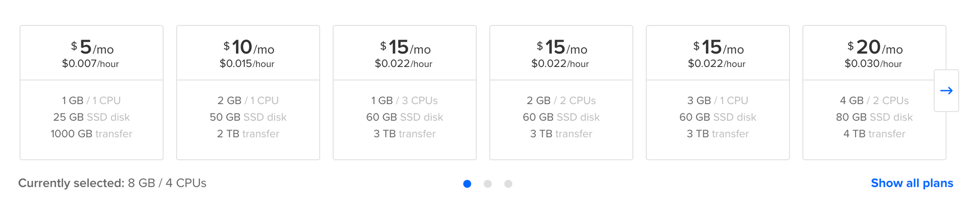 Migrating the DocSpring Blog from Hugo to Ghost