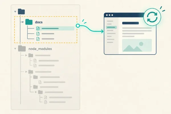 A file watcher focuses on the docs directory while node_modules remains outside its scope.