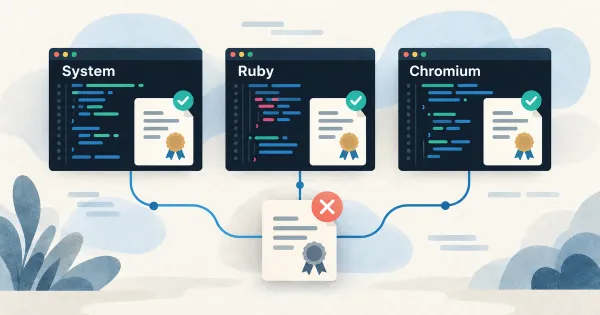 Separate System, Ruby, and Chromium code windows with certificate verification symbols.