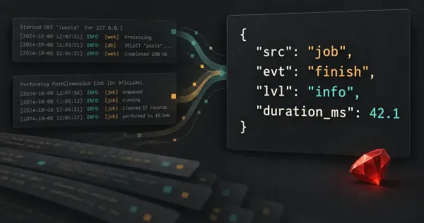 Request and job logs converge into a structured JSON event.